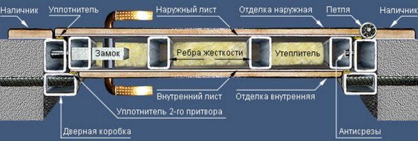Виробник вхідних дверей Двері Комфорту